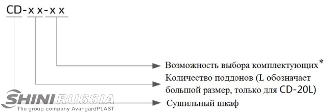 Принцип кодировки сушильный шкаф
